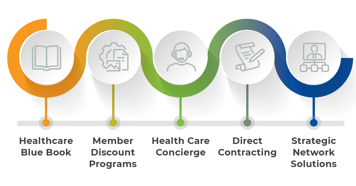 OneShare Health Sharing by the Numbers OneShare Health
